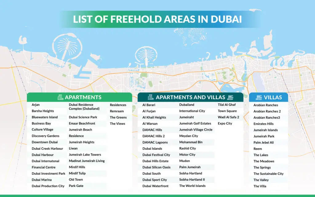 Cheapest Areas to Buy Freehold Property in Dubai